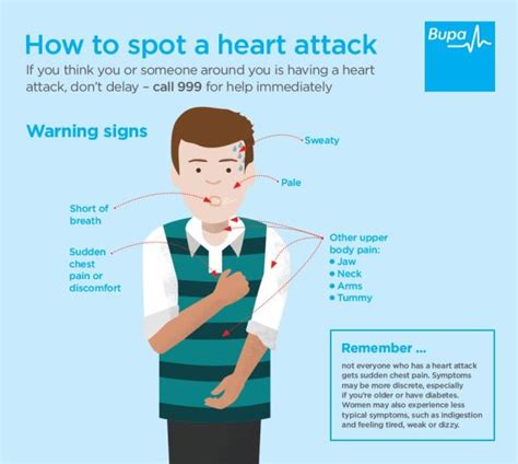 This test uses a long, thin. Coronary heart disease | Health Information | Bupa UK