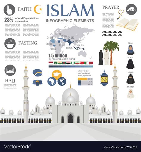 Islam Infographic Muslim Culture Royalty Free Vector Image Vectorstock