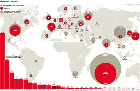 Nuclear Power Around The World Environment