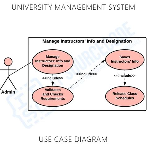 University Management System Use Case Diagram Uml Gambaran