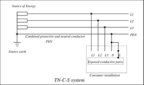 We did not find results for: TN-C-S system of earthing. | Download Scientific Diagram