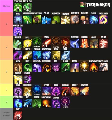 Element Td All Towers Tier List Community Rankings Tiermaker