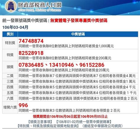 統一發票 109年9 10月月獎號 2020開獎,發票9 10月,特別獎:420247231000萬 特獎:64157858200萬 頭獎:68550. 幸運兒是你？3-4月統一發票開獎 - 生活 - 工商