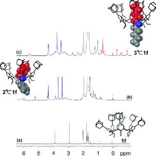 H Nmr Spectra Cdcl Mhz K Of F A F B And