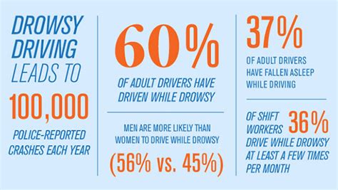 Information And Safety Tips For Drowsy Driving Geico Living