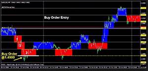 100 Accurate Buy Sell Renko Indicator Free Download