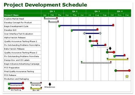 Advantages And Disadvantages Of Gantt Chart And Network Diagram Online Shopping