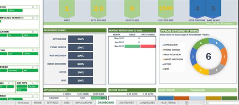 Jobs programming & related technical career opportunities. Recruitment Tracker Template in Excel | Techniology.net ...