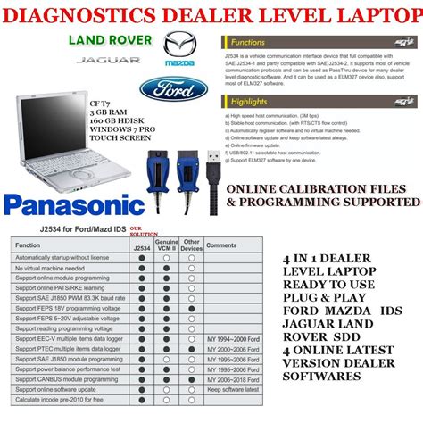 Ford Diagnostic Software Laptop Naast