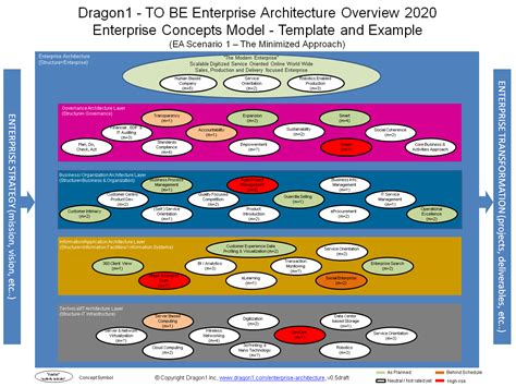 This analysis is used to inform rule changes allowing for more competition on track while also improving driver and fan safety. Enterprise Architecture Examples - Dragon1