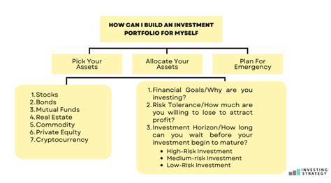 How To Build An Investment Portfolio Uk