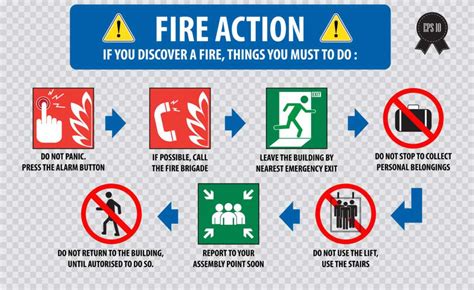 Tips On Using A Fire Extinguisher Fire Extinguishers Perth