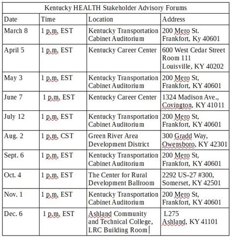 2016 kentucky state government budget; KENTUCKY HEALTH NEWS: Medicaid work requirements to begin ...