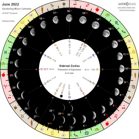 Gardening Moon Calendar June 2022 Lunar Calendar Gardening Guide
