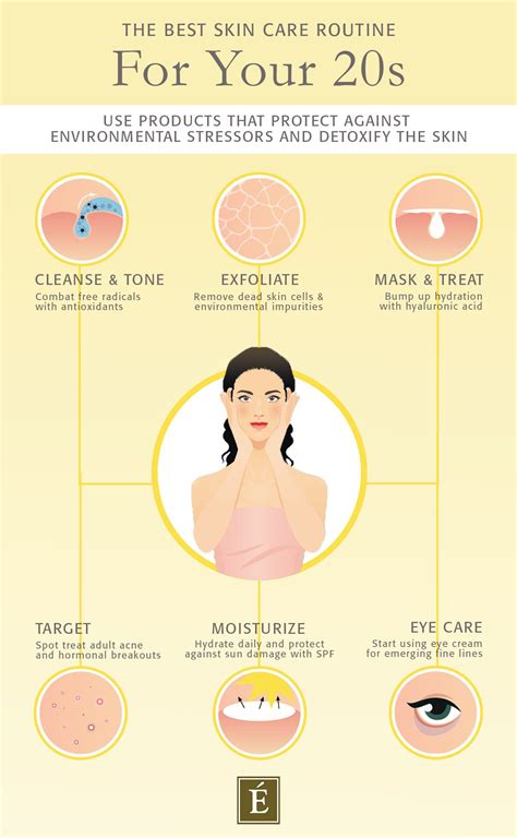 Did You Know That You Need Different Skin Care Routines For Different