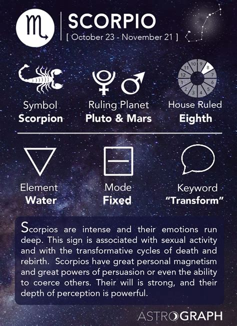 Scorpio Symbol, Element, House Ruled, Mode and Keyword | Scorpio Quotes