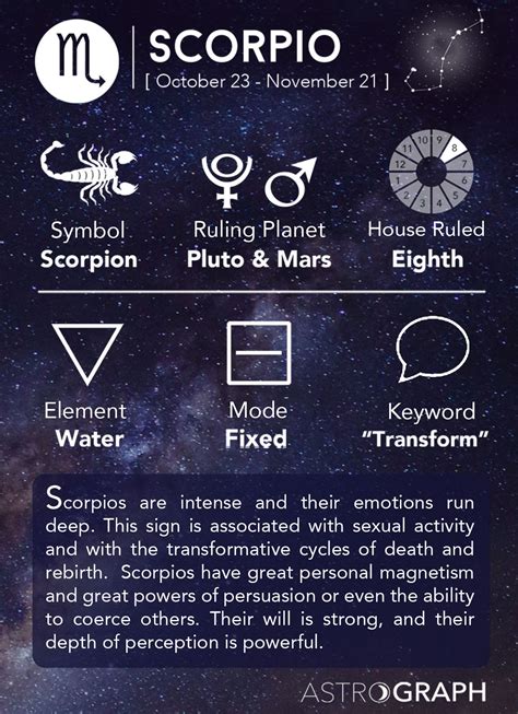 Scorpio Symbol Element House Ruled Mode And Keyword Scorpio Quotes