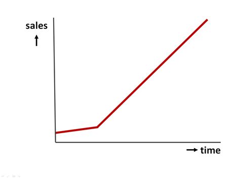 New and used items, cars, real estate, jobs, services, vacation rentals and more virtually anywhere in ontario. Lies, Damn Lies, and Startup PR: Inflection Points and ...