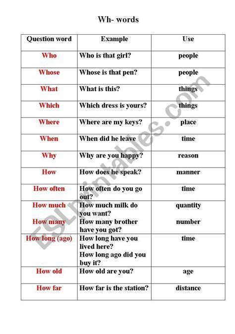 Wh Questions Useful English Question Words With Examples