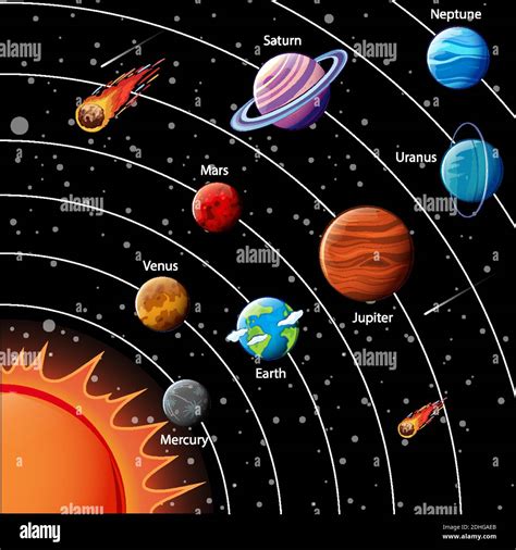 Planets Of The Solar System Infographic Illustration Stock Vector Image