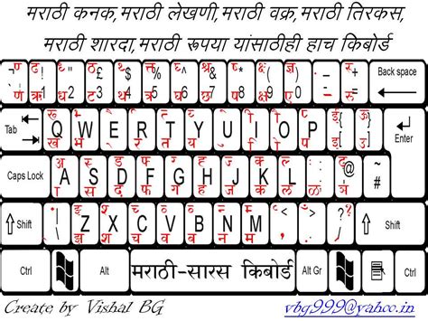 Marathi Font Converter Online Font Converter Unicode To Kruti Dev Font