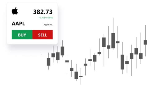 Trade Share Cfds Online Share Cfd Trading With Acy