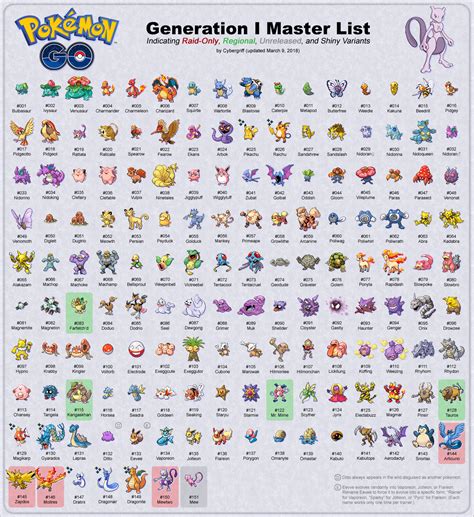 Pokemon Go Gen 1 Master List Pokemon Names Pokemon Pokemon Go List