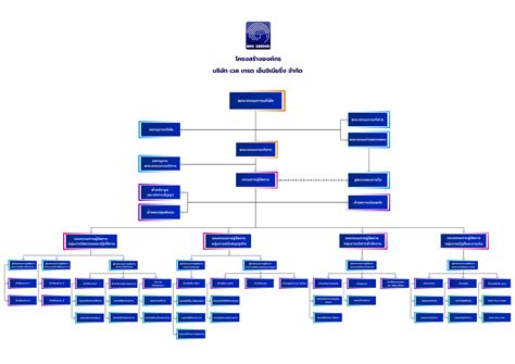 When you started your company, your organizational chart was probably very simple: Organization Chart - บริษัท เวล เกรด เอ็นจิเนียริ่ง จำกัด ...