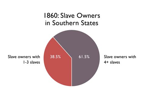 Slavery In America — The Battle Of Franklin Trust