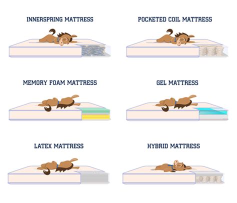how to choose a mattress mattress buying guide how to choose a mattress the independent the