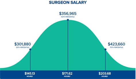 Maybe you would like to learn more about one of these? How Much Do Orthopedic Surgeons Make? | HospitalCareers.com