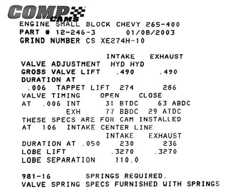 Camshaft Guide For Small Block Chevys How To Tips Techniques