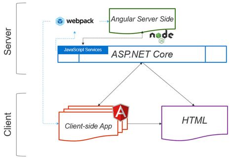 Building Applications With Angular And Asp Net Core My Xxx Hot Girl