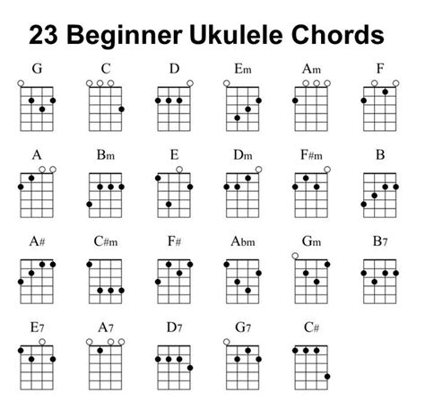 Learn These 8 Interactive Beginner Ukulele Chords First Ukulele