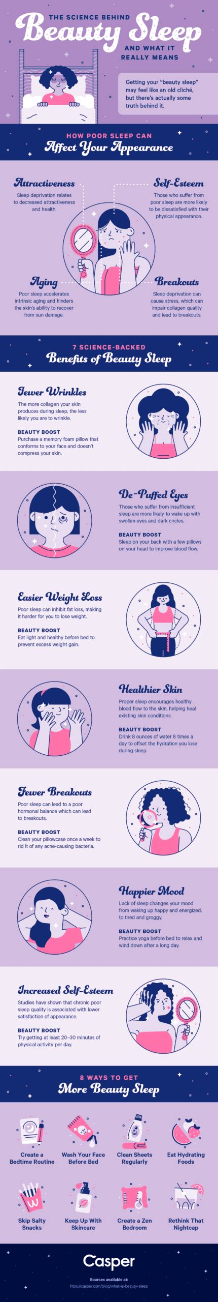 Infographic 5 Benefits Of Sleeping Naked Morning Lazziness