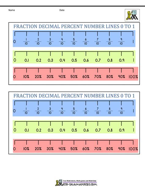Printable Fraction Number Line