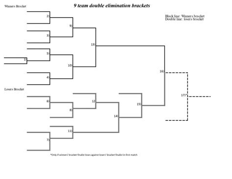 Printable 9 Team Double Elimination Bracket Interbasket