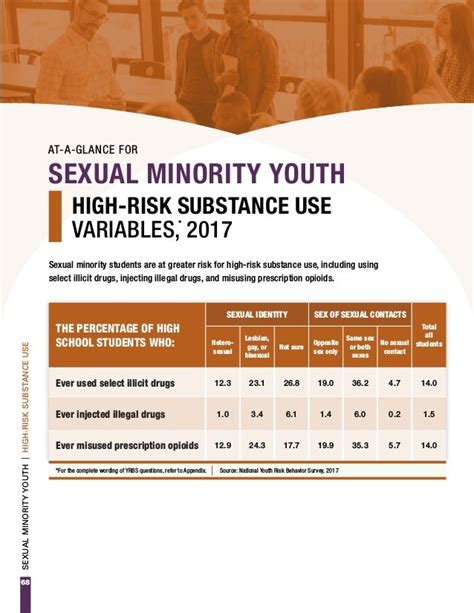 Cdc Releases 2017 Youth Risk Behavior Survey Yrbs Results