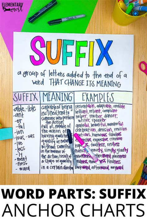 5 Anchor Charts For Prefixes Suffixes And Roots Elementary Nest