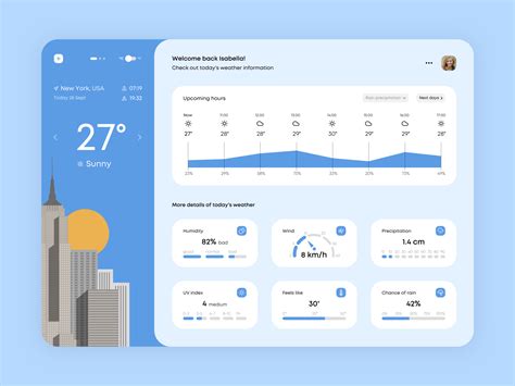 Weather Dashboard By Denny D On Dribbble