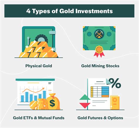 How To Invest In Gold Investment Types Tactics And Tips