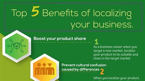Top 5 Benefits Of Localizing Your Business Transhome