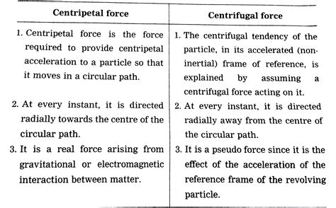 Centripetal Force And Centrifugal Force