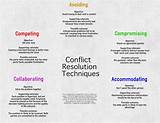Negotiation And Conflict Resolution Strategies Pictures