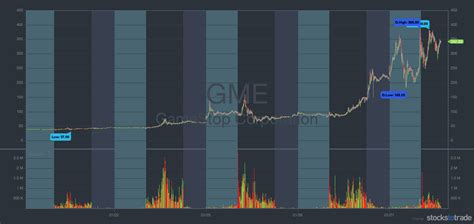 This unprecedented $gme short has unlimited potential. What You Can Learn From the Insane GameStop Short Squeeze