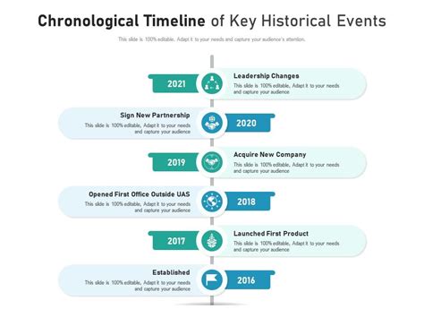Chronological Timeline Of Key Historical Events Presentation Graphics