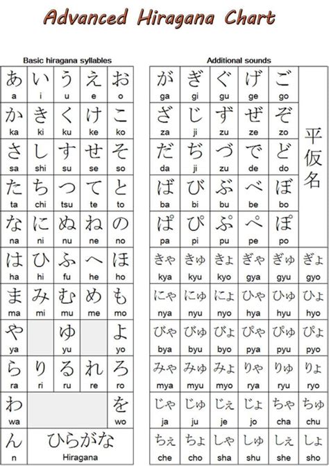 Hiragana Advanced Chart Marimosou Hiragana Basic Japanese Words