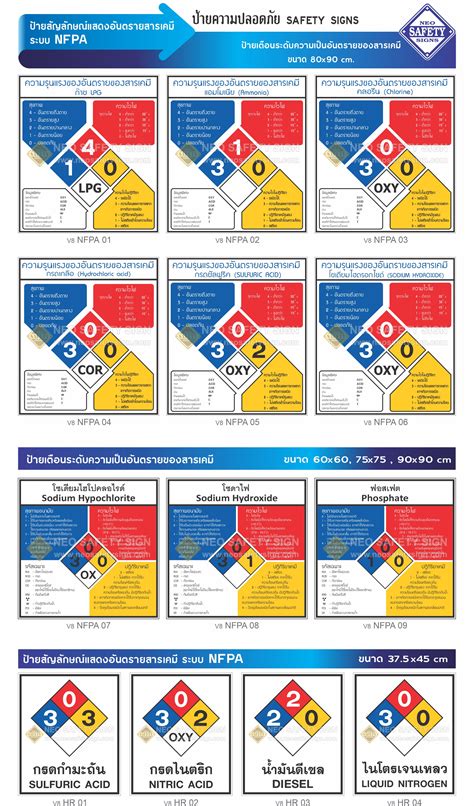 ปายสญลกษณแสดงอนตรายสารเคมระบบ NFPA ระบบ UN ระบบ GHS ระบบ EEC