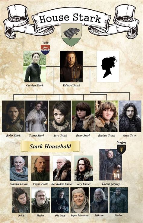 The House Of The Starks With Their Vassals For More Visit