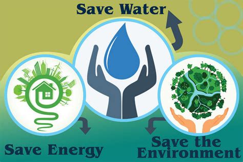 Save Water And Electricity 4 Yougr